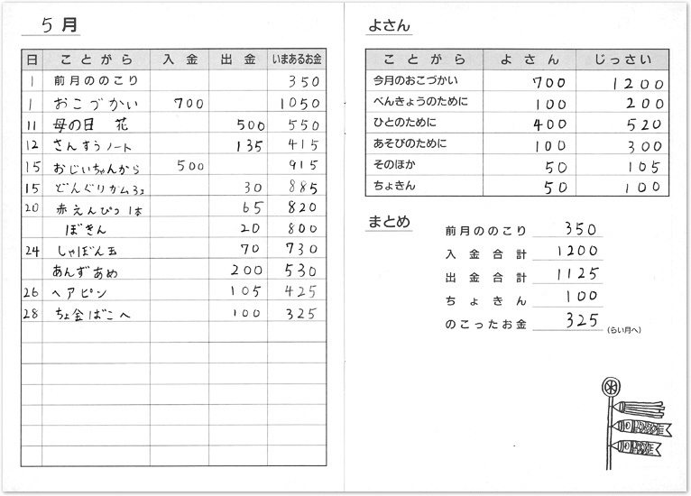 【100画像】 お 小遣い 帳 書き方 中学生 壁紙 押入れ